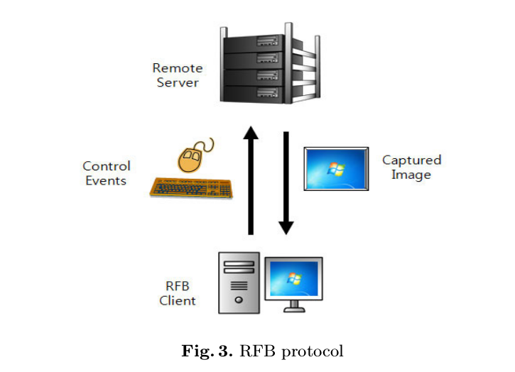 RBP