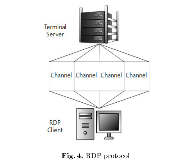 RDP