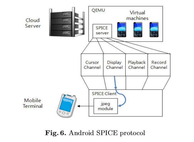 android spice